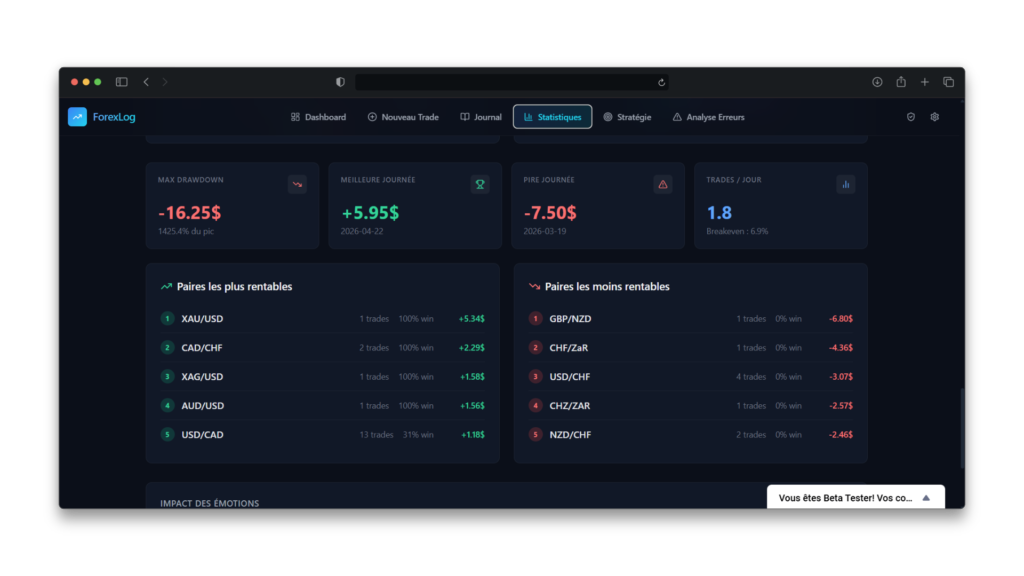 Analyser ses performances avec un journal de trading