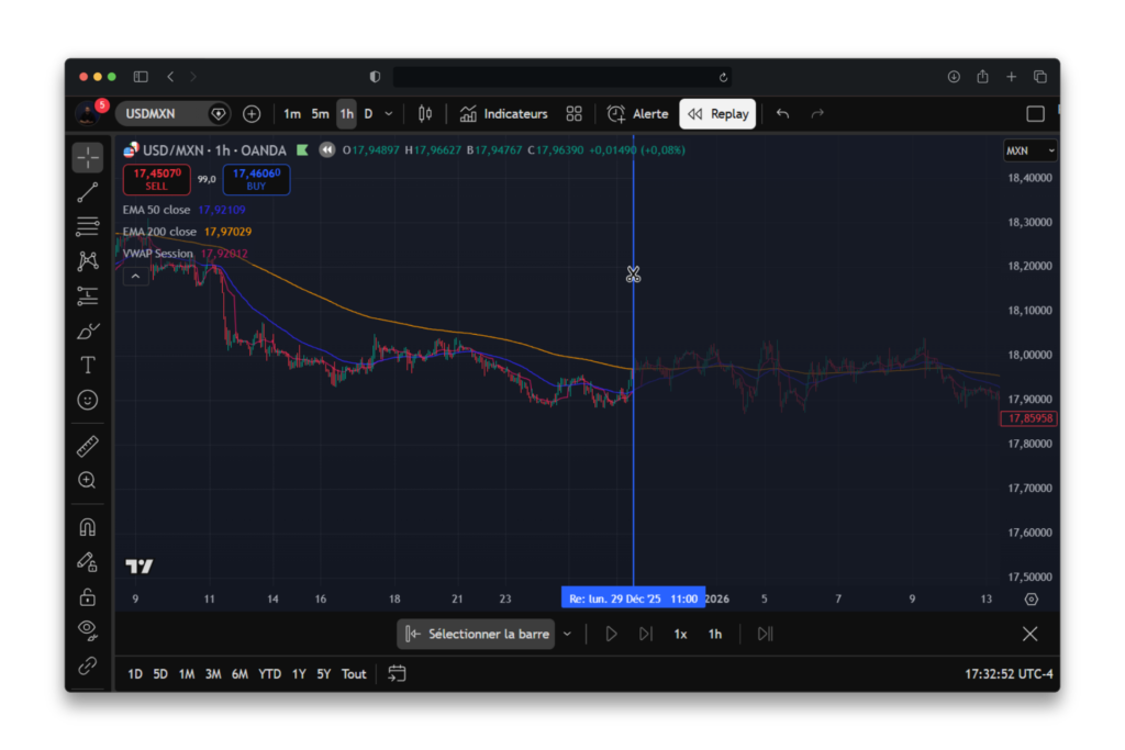 Comment backtester une stratégie sur TradingView