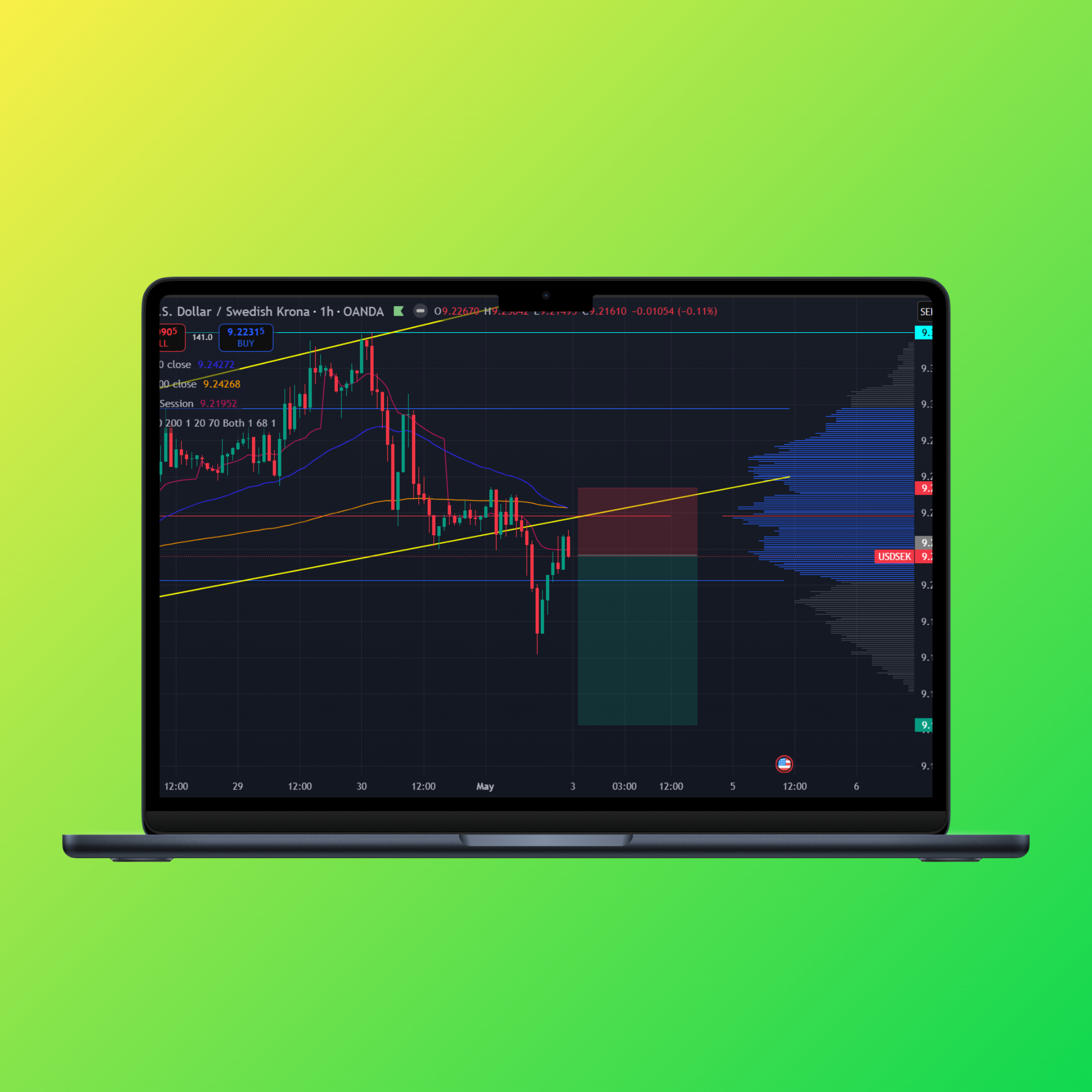 Comment bien Backtester une stratégie de trading Forex