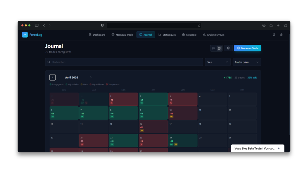 Comment bien utiliser un journal de trading Comment bien utiliser un journal de trading