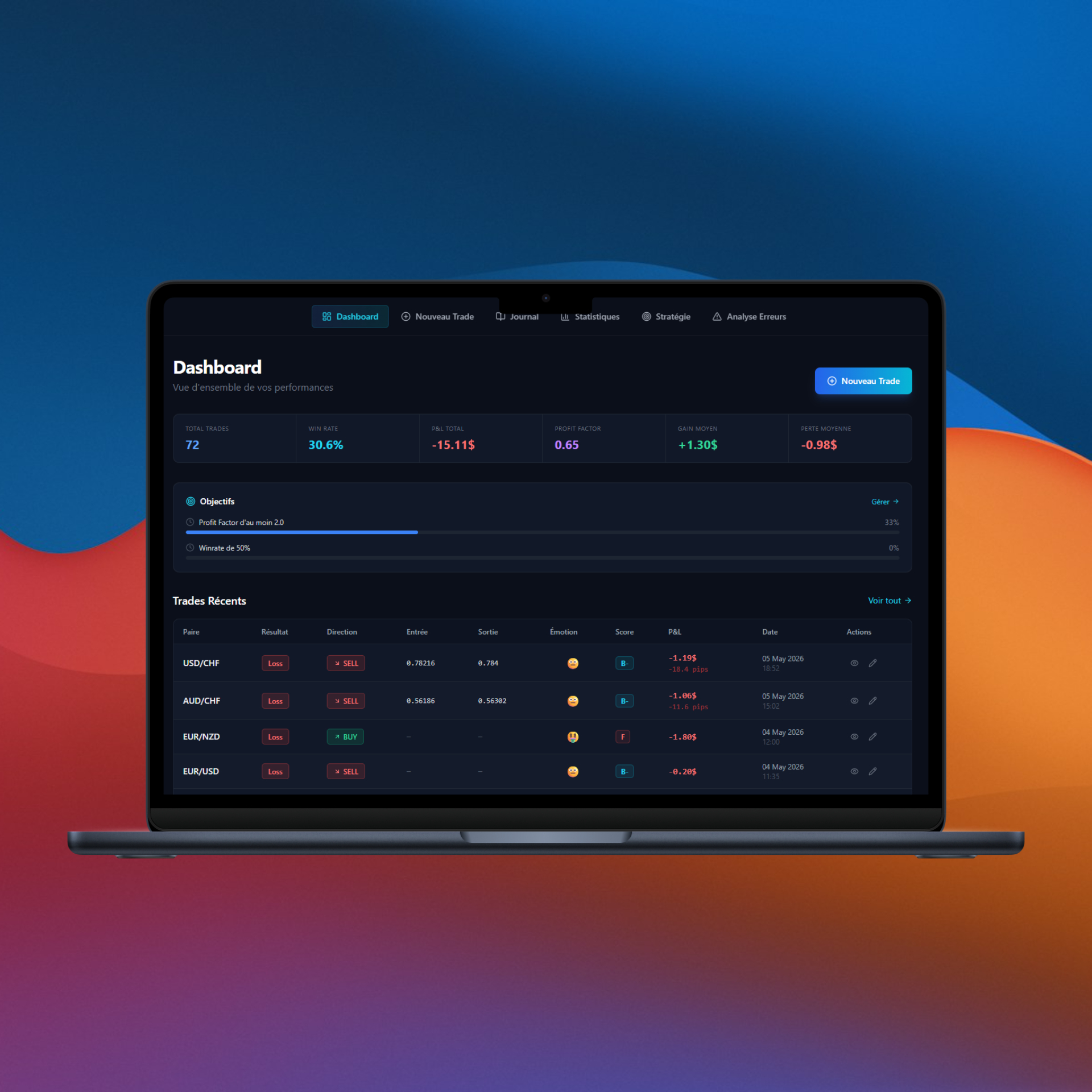 Comment utiliser un journal de trading pour améliorer ses performances Forex