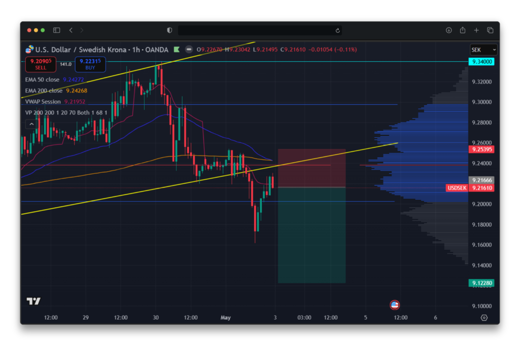 Exemple de comment protéger son stop loss sur graphique forex USDSEK