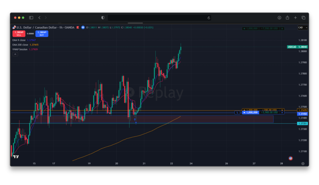 Exemple de stop loss break even Exemple de stop loss break even