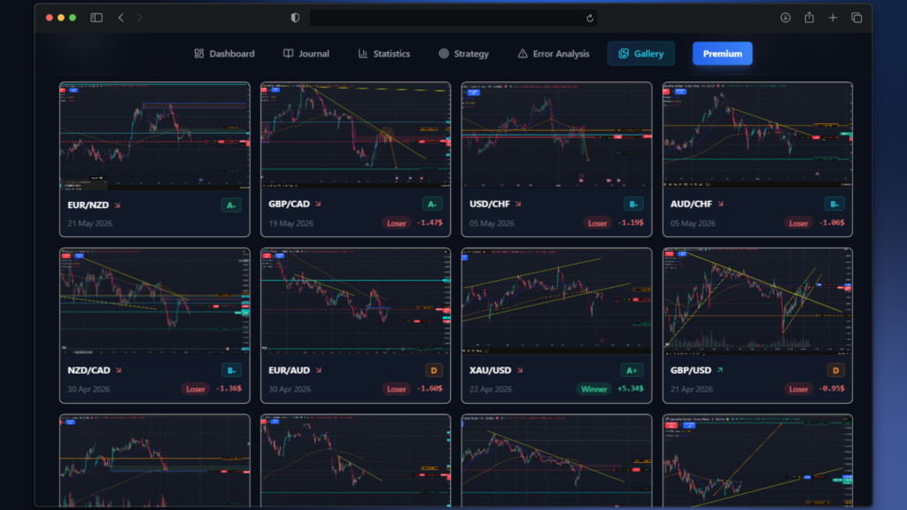 ForexLog Fonctionnalité de la galerie de trades