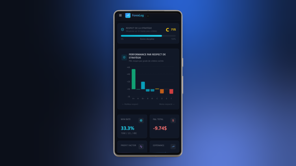 ForexLog Mise a jour améliorations mobile