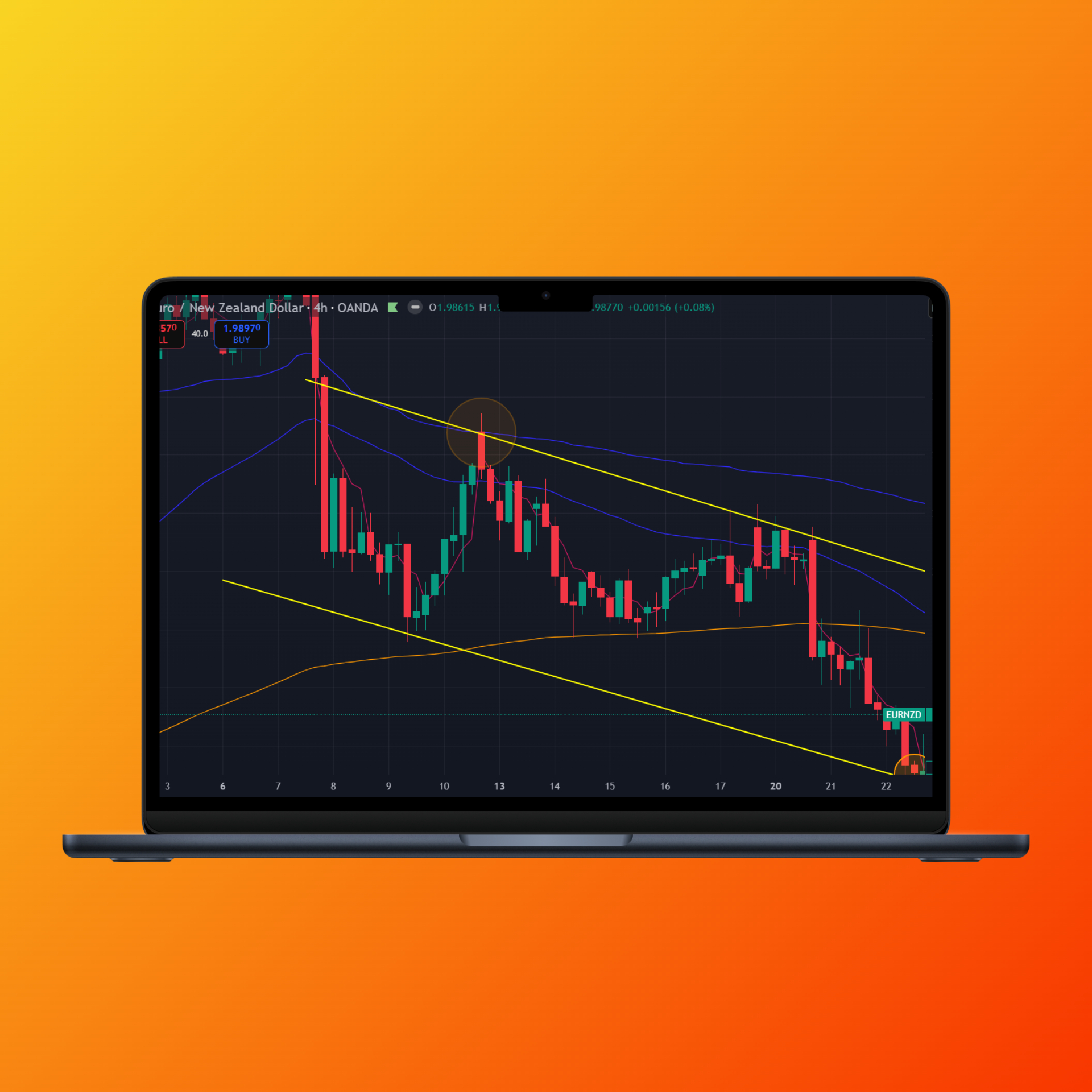 Guide 2026 du VWAP en trading Forex.