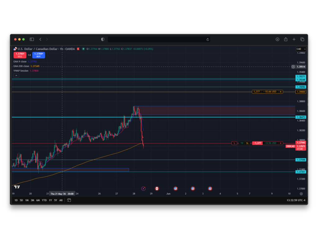 Protéger son stop loss forex trading exemple Protéger son stop loss forex trading exemple