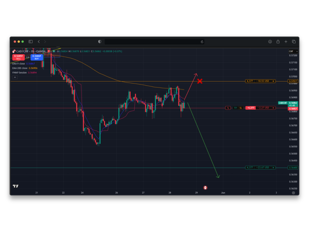 Qu'est-ce qu'un Stop Loss Qu'est-ce qu'un Stop Loss