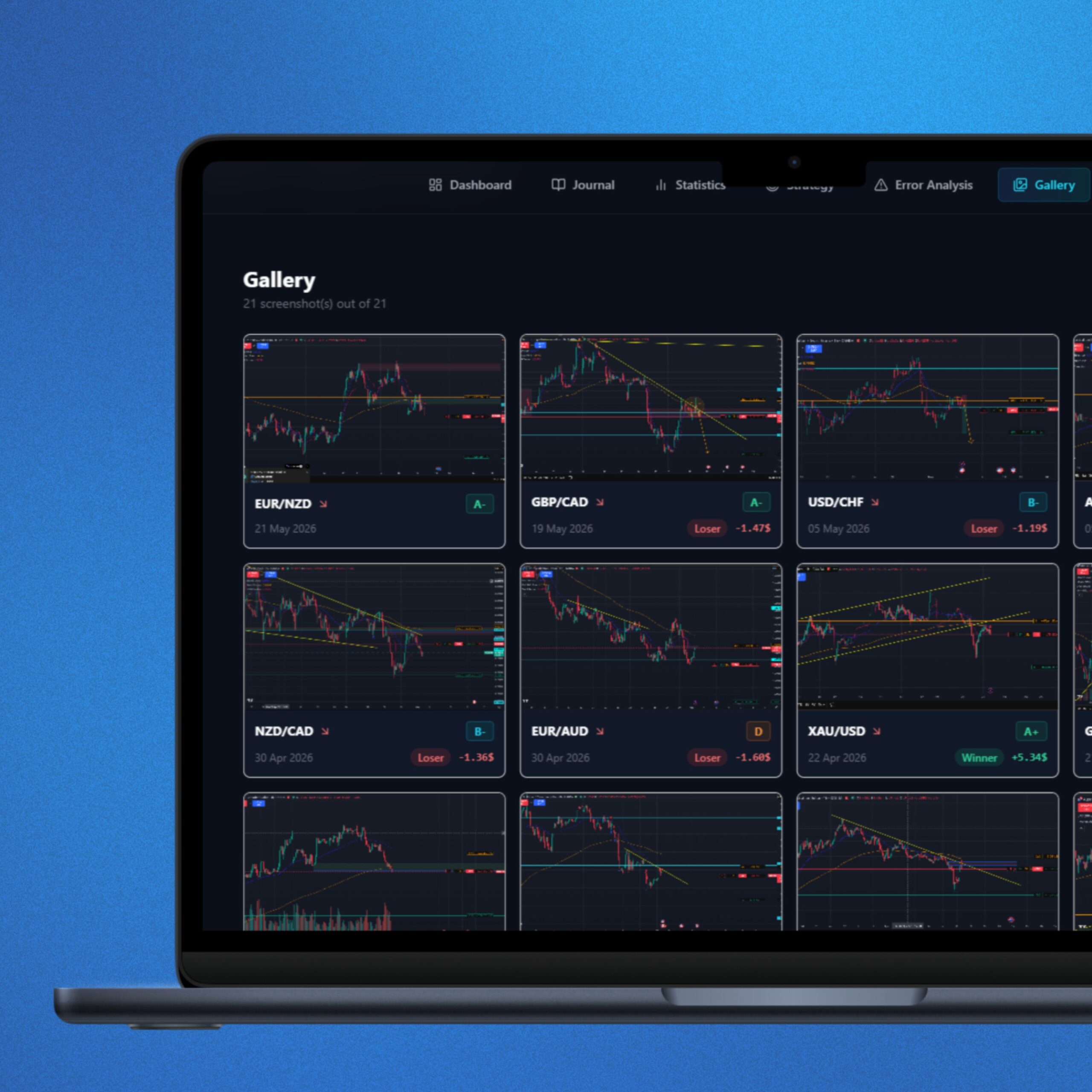 Sessions de Trading mieux comprendre pour mieux trader