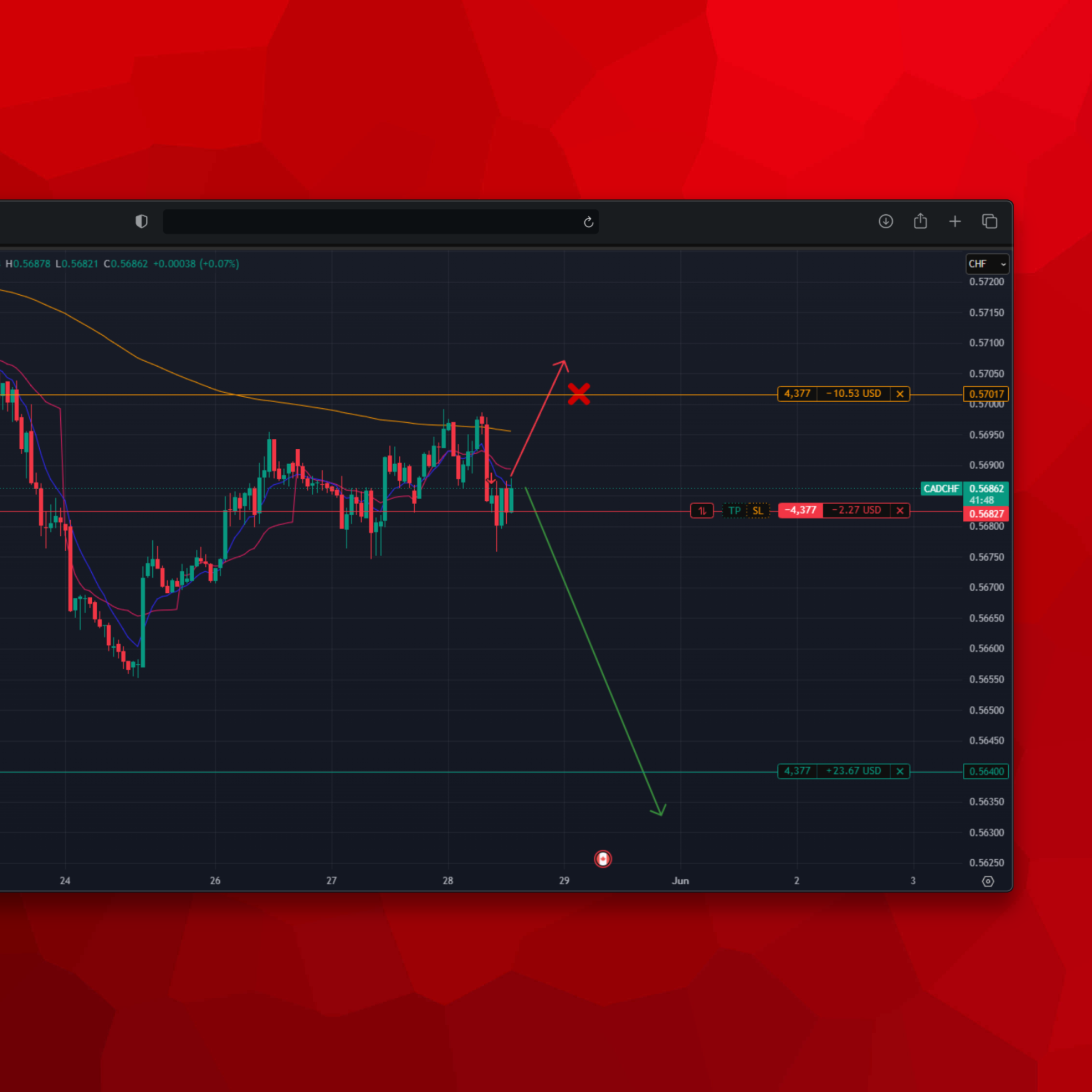 Stop loss comprendre comment définir, gérer et optimiser son stops loss